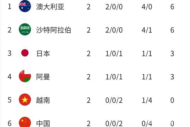 第42分钟，齐尔克泽禁区右侧连续摆脱后的打门被挡出。